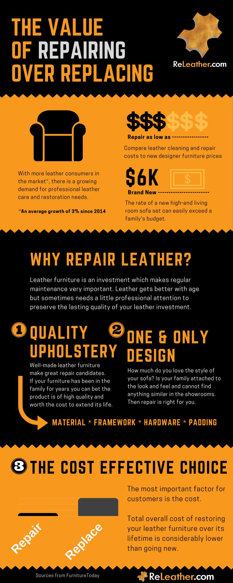 3 Reasons to Repair over Replace Leather 